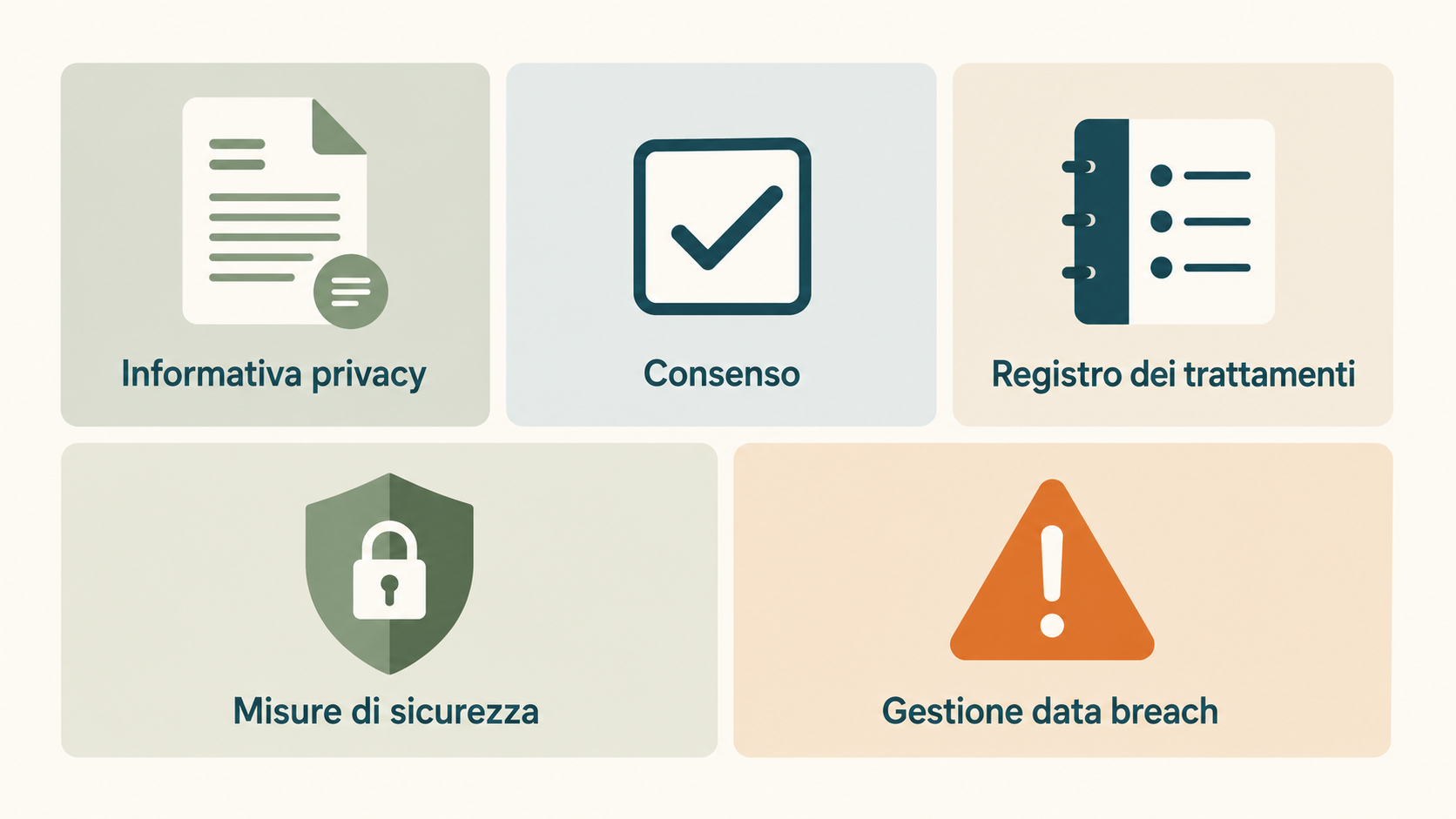 Infografica dei cinque adempimenti GDPR per le aziende: informativa privacy, consenso, registro dei trattamenti, misure di sicurezza, gestione data breach