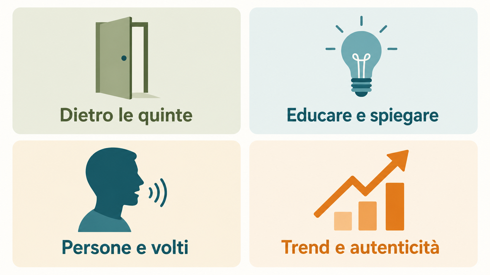 Infografica dei quattro tipi di contenuto che funzionano su TikTok per le aziende: dietro le quinte, educare, persone e volti, trend e autenticità